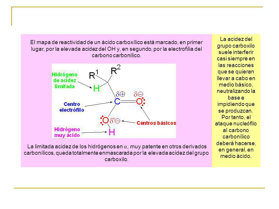 El mapa de reactividad de un ácido carboxílico está marcado, en primer lugar, por la elevada acidez del OH y, en segundo, por la electrofilia del carbono carbonílico.
