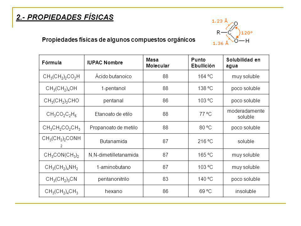 2.- PROPIEDADES FÍSICAS Propiedades físicas de algunos compuestos orgánicos. Fórmula. IUPAC Nombre.