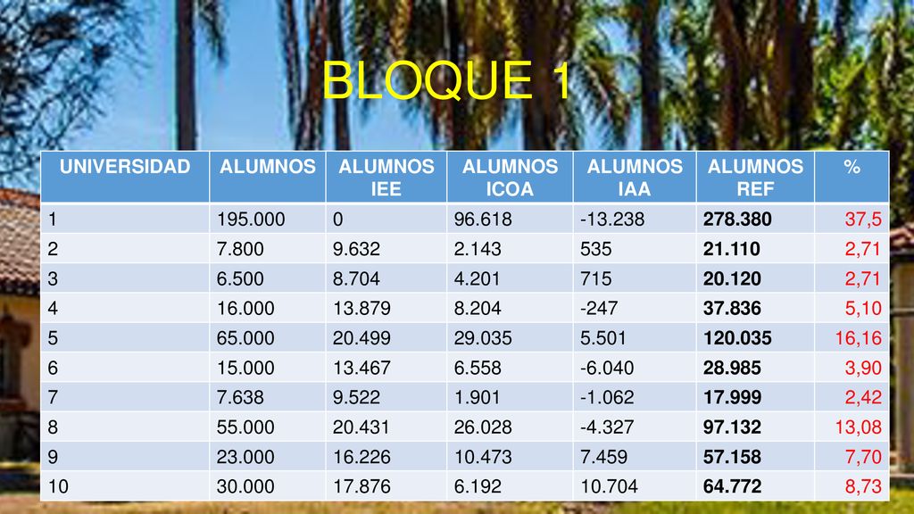 BLOQUE 1 UNIVERSIDAD ALUMNOS ALUMNOS IEE ALUMNOS ICOA ALUMNOS IAA