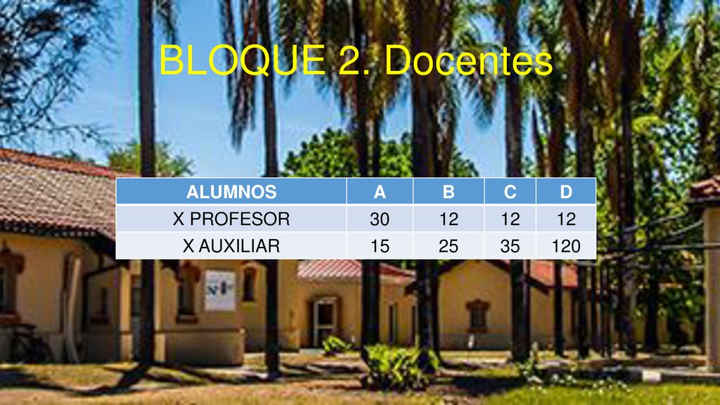 BLOQUE 2. Docentes ALUMNOS A B C D X PROFESOR X AUXILIAR 15 25