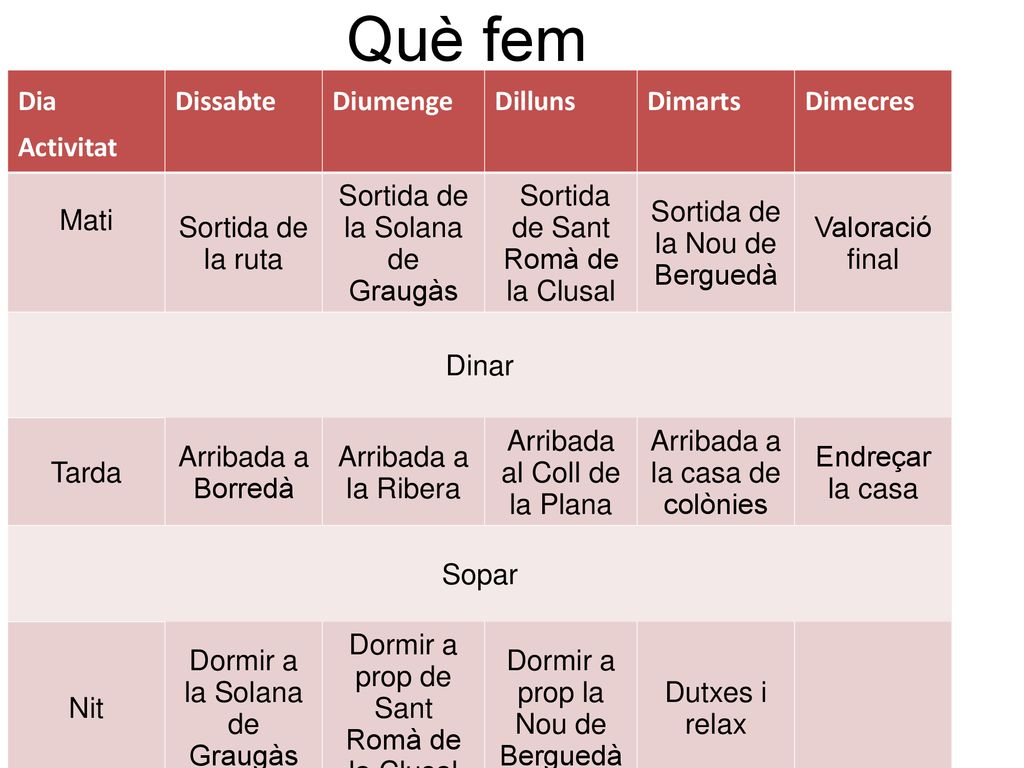 Què fem Dia Activitat Dissabte Diumenge Dilluns Dimarts Dimecres Mati