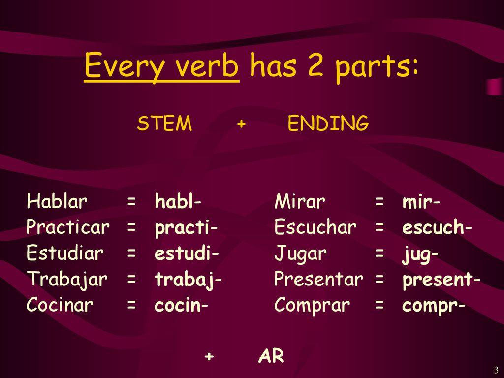 Every verb has 2 parts: STEM + ENDING Hablar = habl-