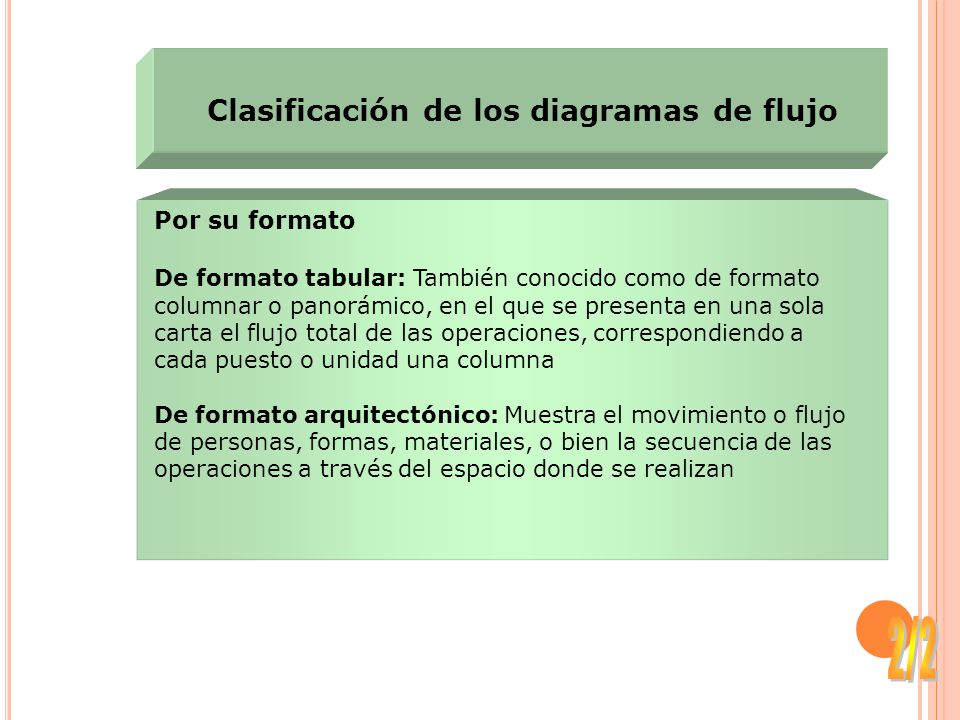 2/2 Clasificación de los diagramas de flujo Por su formato