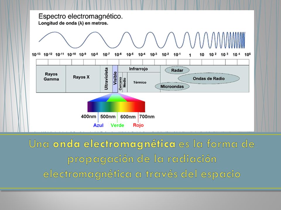 Una onda electromagnética es la forma de propagación de la radiación electromagnética a través del espacio