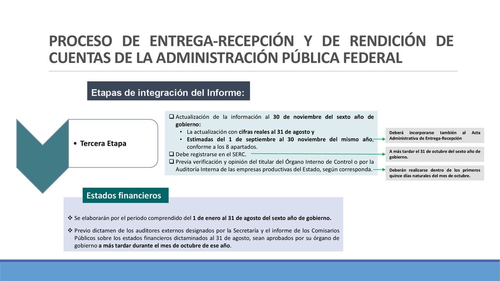 PROCESO DE ENTREGA-RECEPCIÓN Y DE RENDICIÓN DE CUENTAS DE LA ADMINISTRACIÓN PÚBLICA FEDERAL