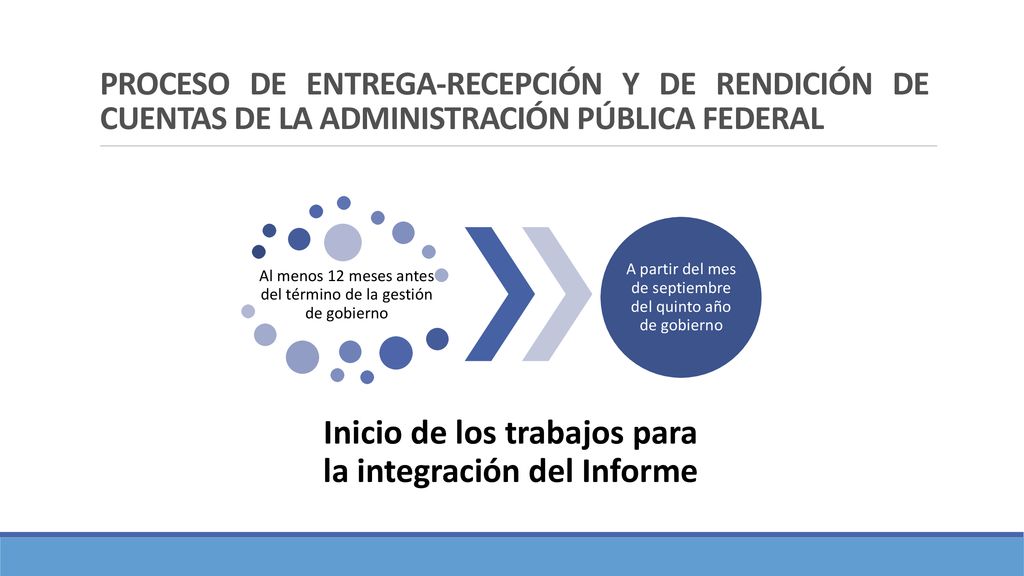 Inicio de los trabajos para la integración del Informe