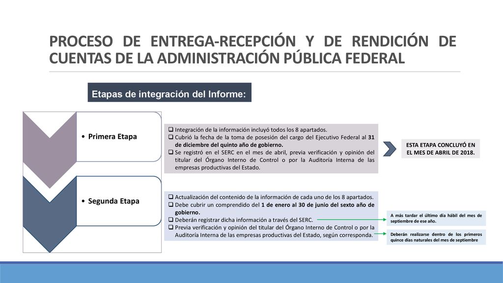 ESTA ETAPA CONCLUYÓ EN EL MES DE ABRIL DE 2018.
