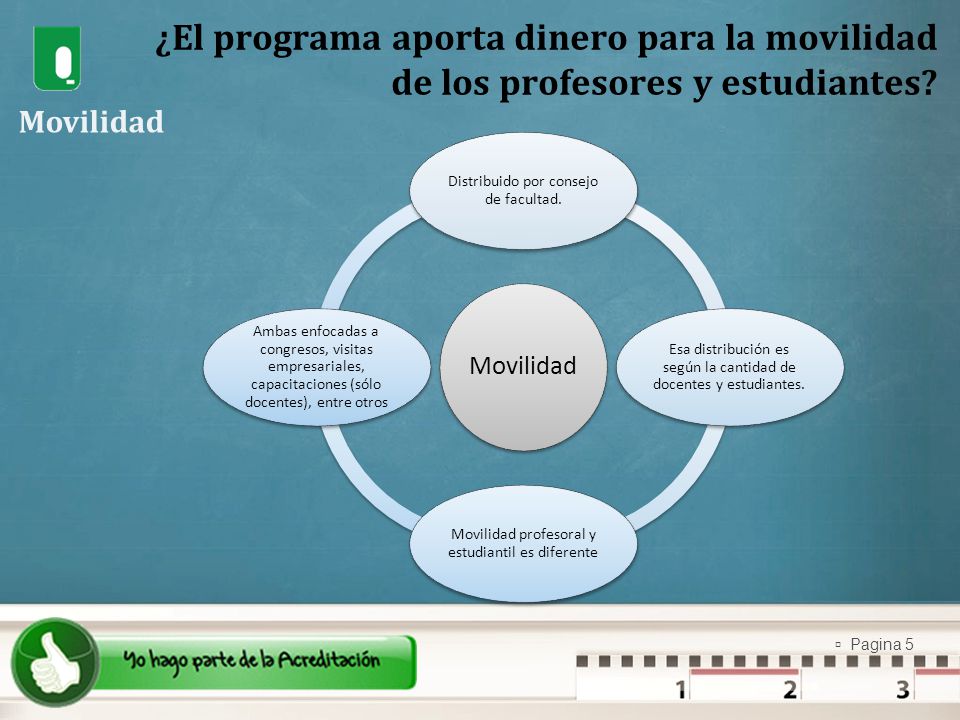 ¿El programa aporta dinero para la movilidad de los profesores y estudiantes