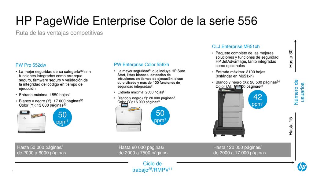 HP PageWide Enterprise Color de la serie 556