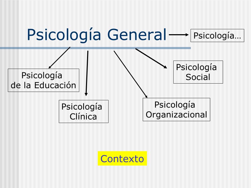 Psicología General Contexto Psicología… Psicología Social Psicología