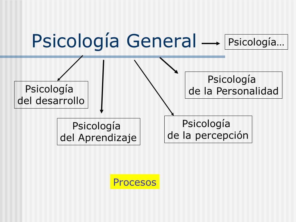 Psicología General Psicología… Psicología de la Personalidad