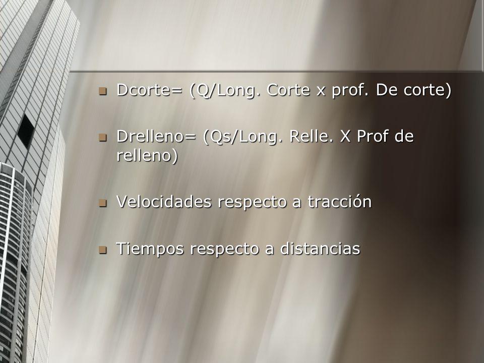 Dcorte= (Q/Long. Corte x prof. De corte)
