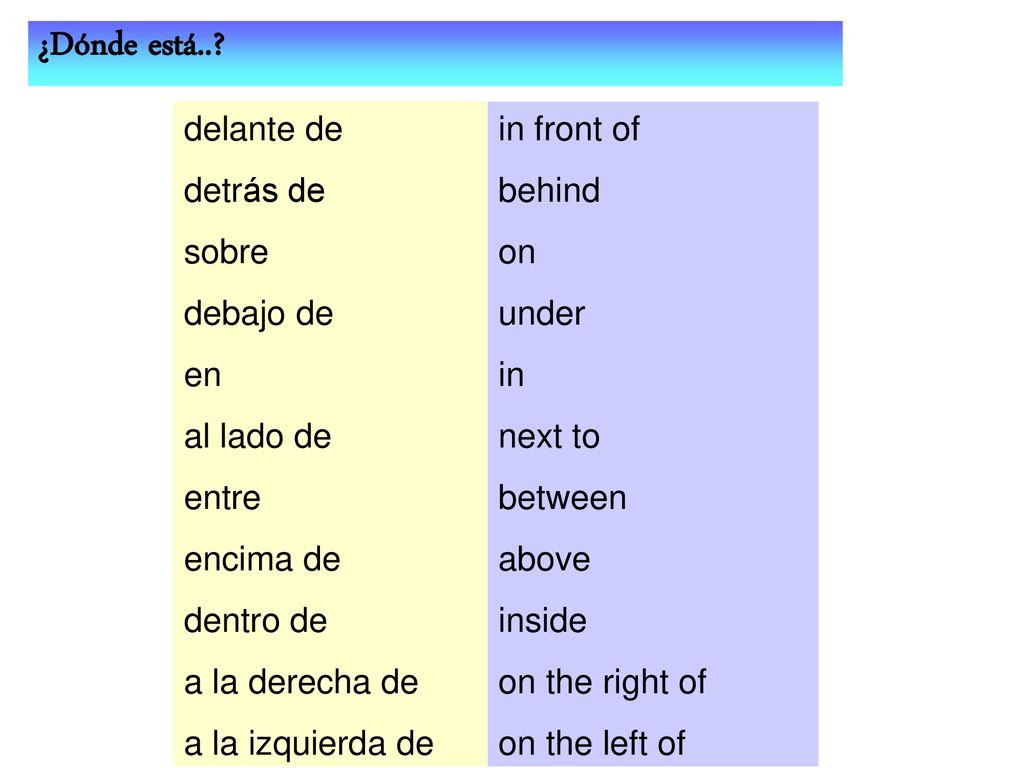 ¿Dónde está.. delante de detrás de sobre debajo de en al lado de
