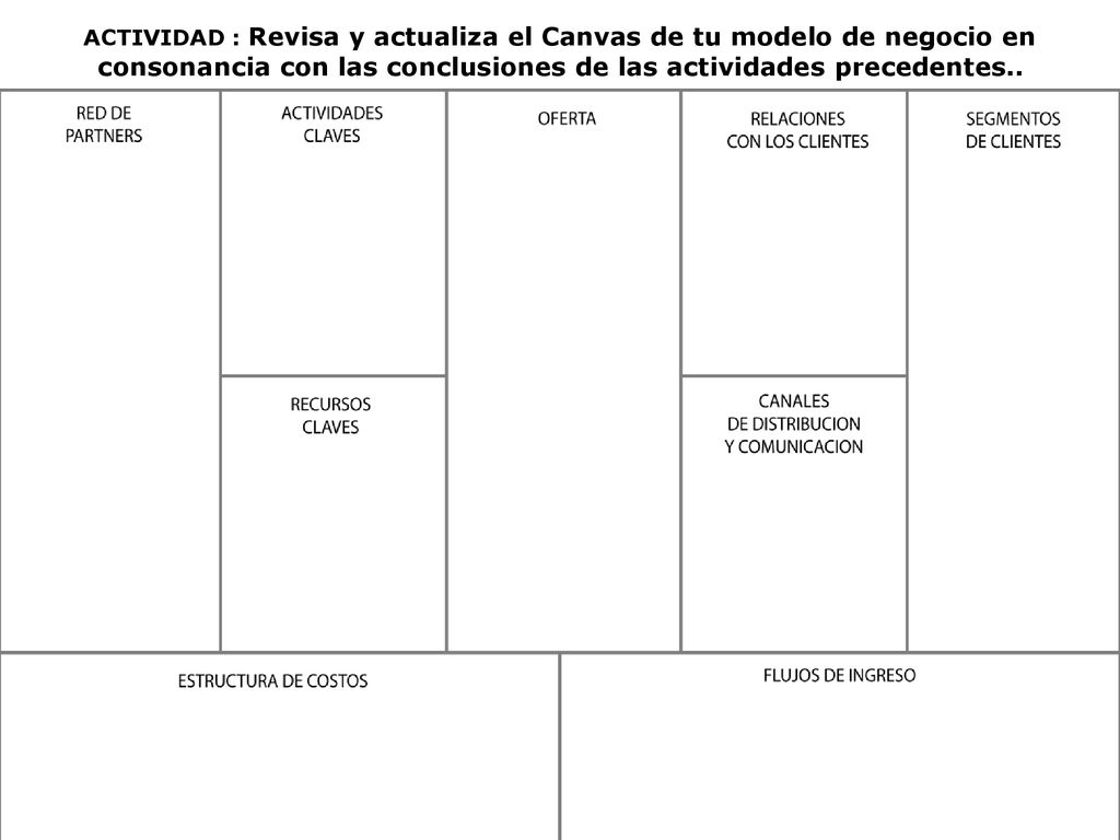 ACTIVIDAD : Revisa y actualiza el Canvas de tu modelo de negocio en consonancia con las conclusiones de las actividades precedentes..