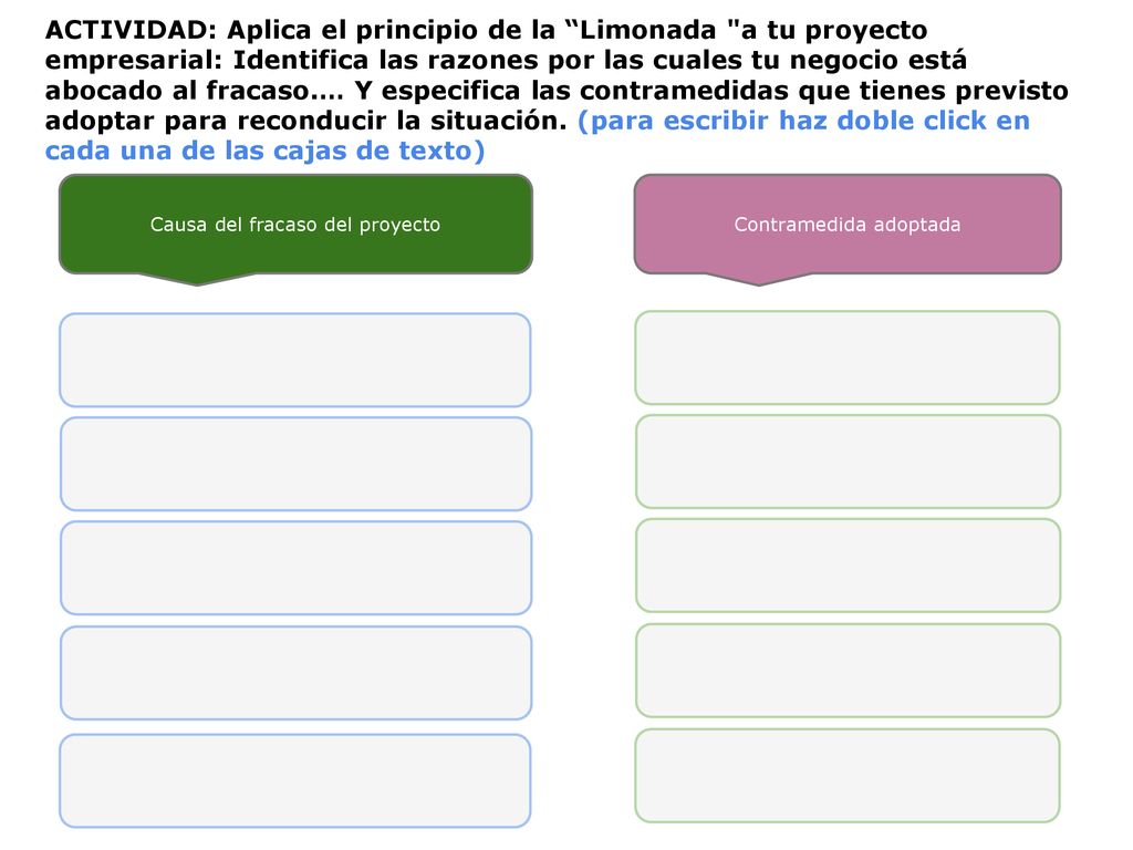 ACTIVIDAD: Aplica el principio de la Limonada a tu proyecto empresarial: Identifica las razones por las cuales tu negocio está abocado al fracaso.… Y especifica las contramedidas que tienes previsto adoptar para reconducir la situación. (para escribir haz doble click en cada una de las cajas de texto)