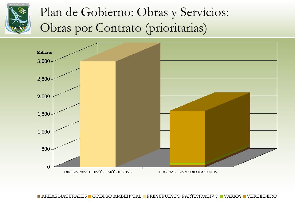 Plan de Gobierno: Obras y Servicios: Obras por Contrato (prioritarias)