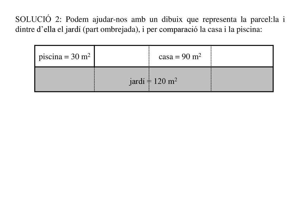 SOLUCIÓ 2: Podem ajudar-nos amb un dibuix que representa la parcel:la i dintre d’ella el jardí (part ombrejada), i per comparació la casa i la piscina:
