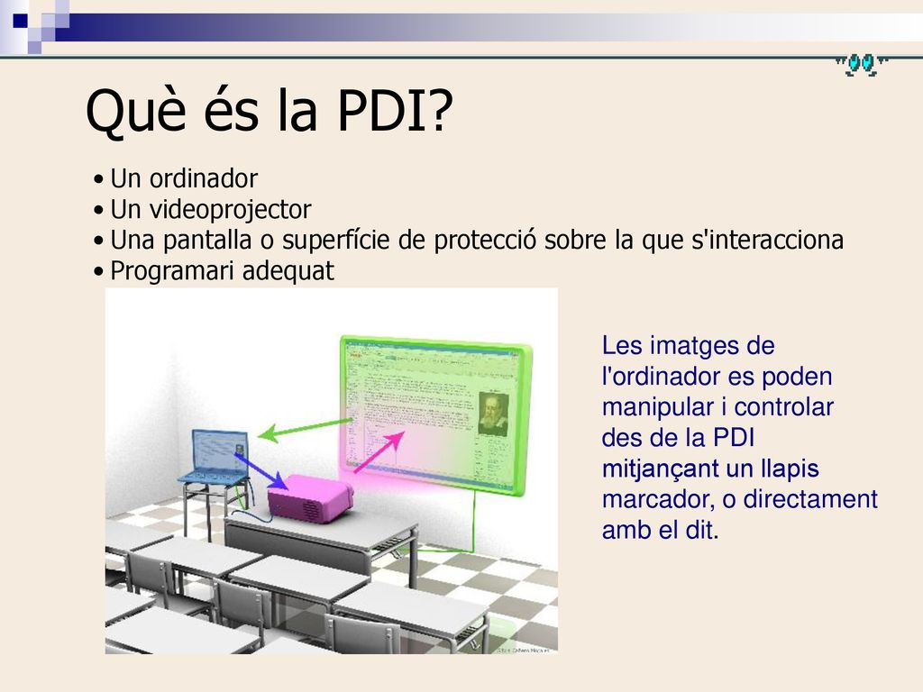 Què és la PDI Un ordinador Un videoprojector