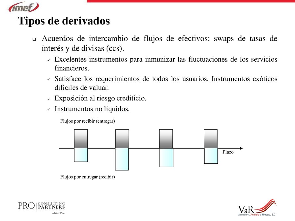 Tipos de derivados Acuerdos de intercambio de flujos de efectivos: swaps de tasas de interés y de divisas (ccs).