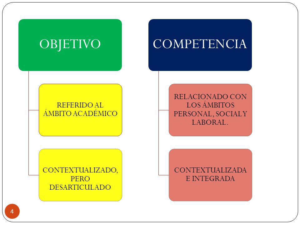 REFERIDO AL ÁMBITO ACADÉMICO CONTEXTUALIZADO, PERO DESARTICULADO