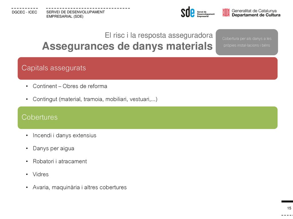 Cobertura per als danys a les pròpies instal·lacions i béns