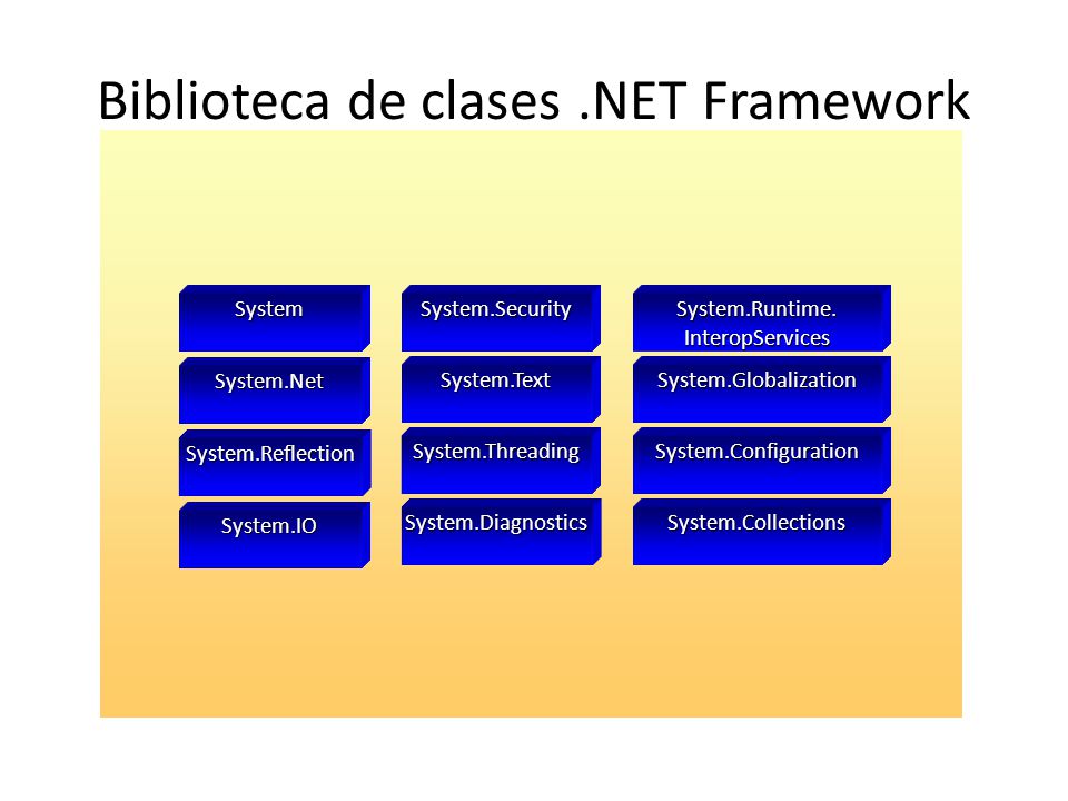 Biblioteca de clases .NET Framework