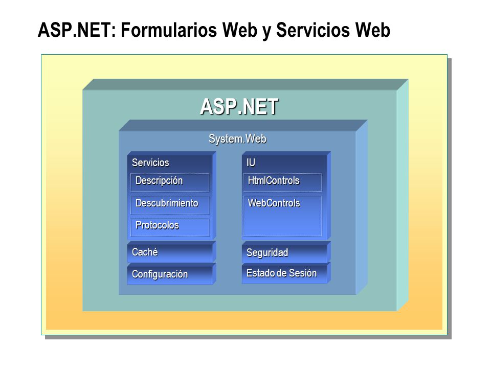ASP.NET: Formularios Web y Servicios Web