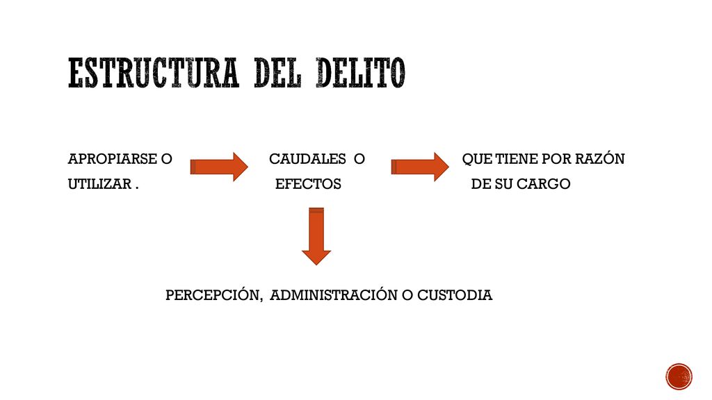 ESTRUCTURA DEL DELITO APROPIARSE O CAUDALES O QUE TIENE POR RAZÓN UTILIZAR .
