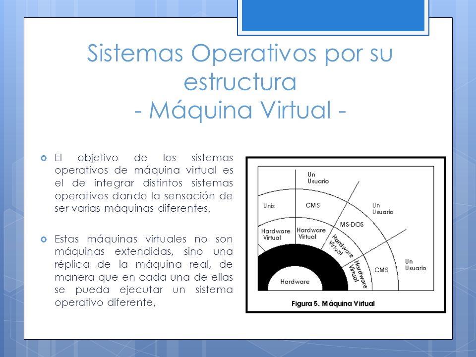 Sistemas Operativos por su estructura - Máquina Virtual -