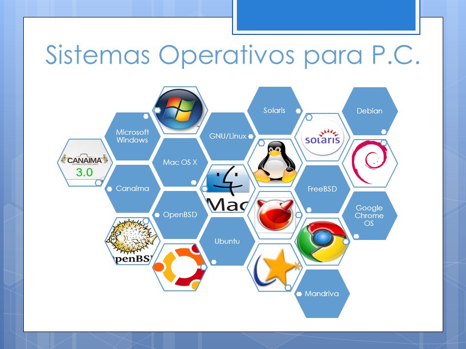 Sistemas Operativos para P.C.