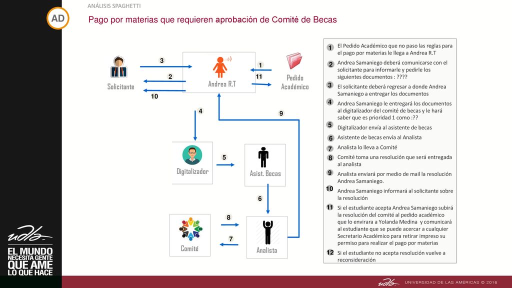 AD Pago por materias que requieren aprobación de Comité de Becas