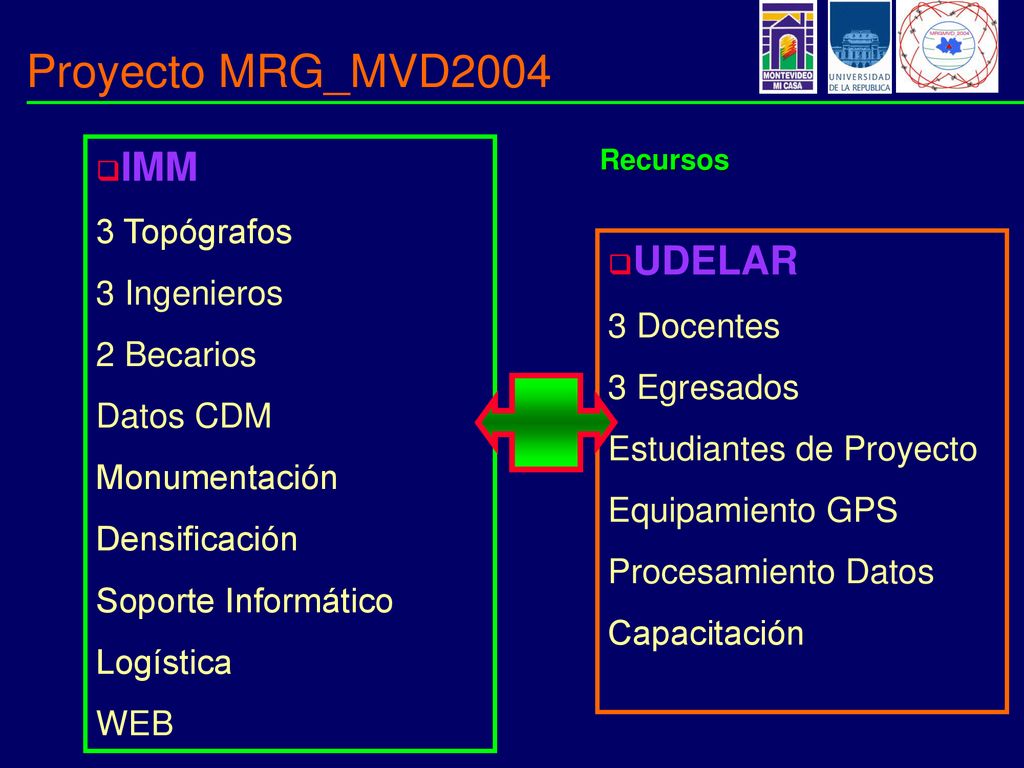 Proyecto MRG_MVD2004 IMM UDELAR 3 Topógrafos 3 Ingenieros 2 Becarios