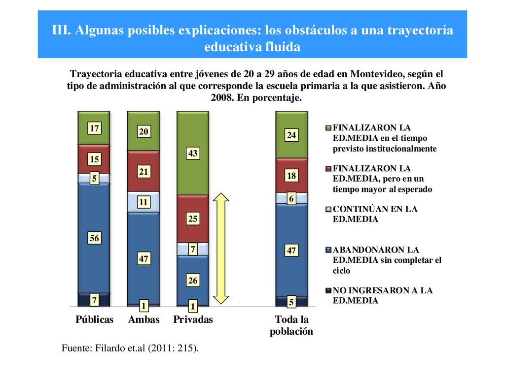 III. Algunas posibles explicaciones: los obstáculos a una trayectoria educativa fluida