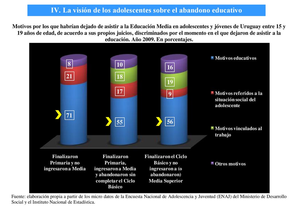 IV. La visión de los adolescentes sobre el abandono educativo