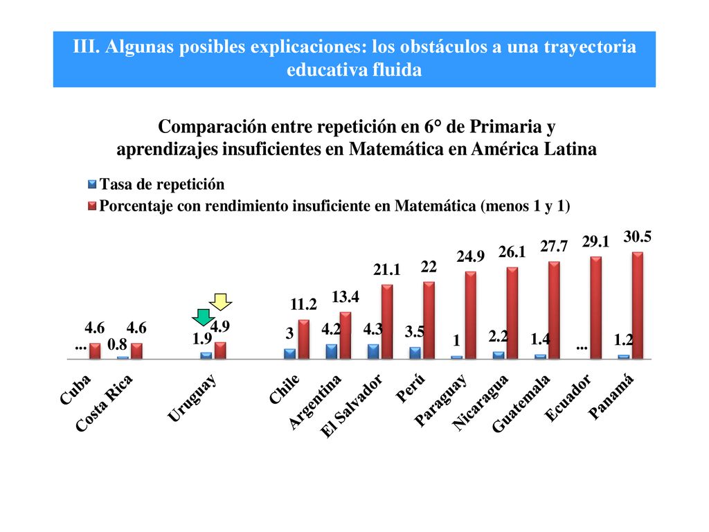 III. Algunas posibles explicaciones: los obstáculos a una trayectoria educativa fluida