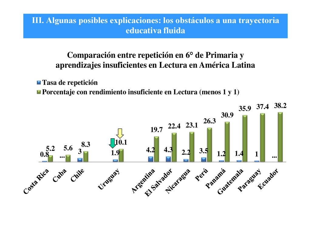 III. Algunas posibles explicaciones: los obstáculos a una trayectoria educativa fluida