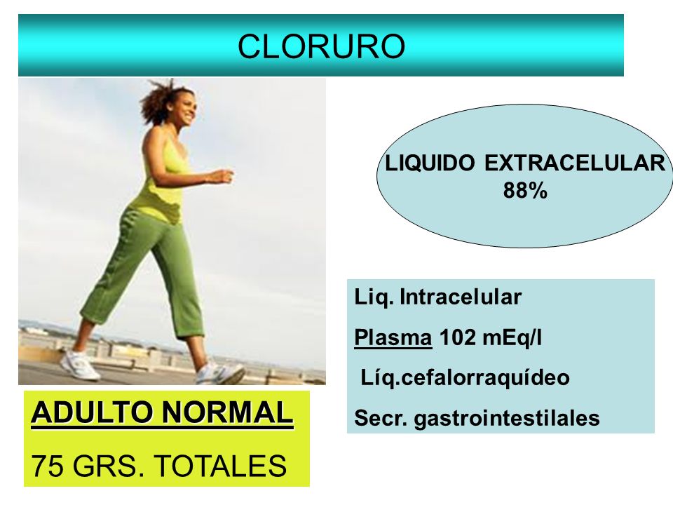 CLORURO ADULTO NORMAL 75 GRS. TOTALES LIQUIDO EXTRACELULAR 88%