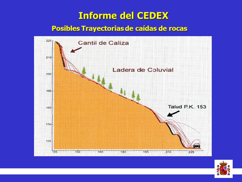 Informe del CEDEX Posibles Trayectorias de caídas de rocas 6