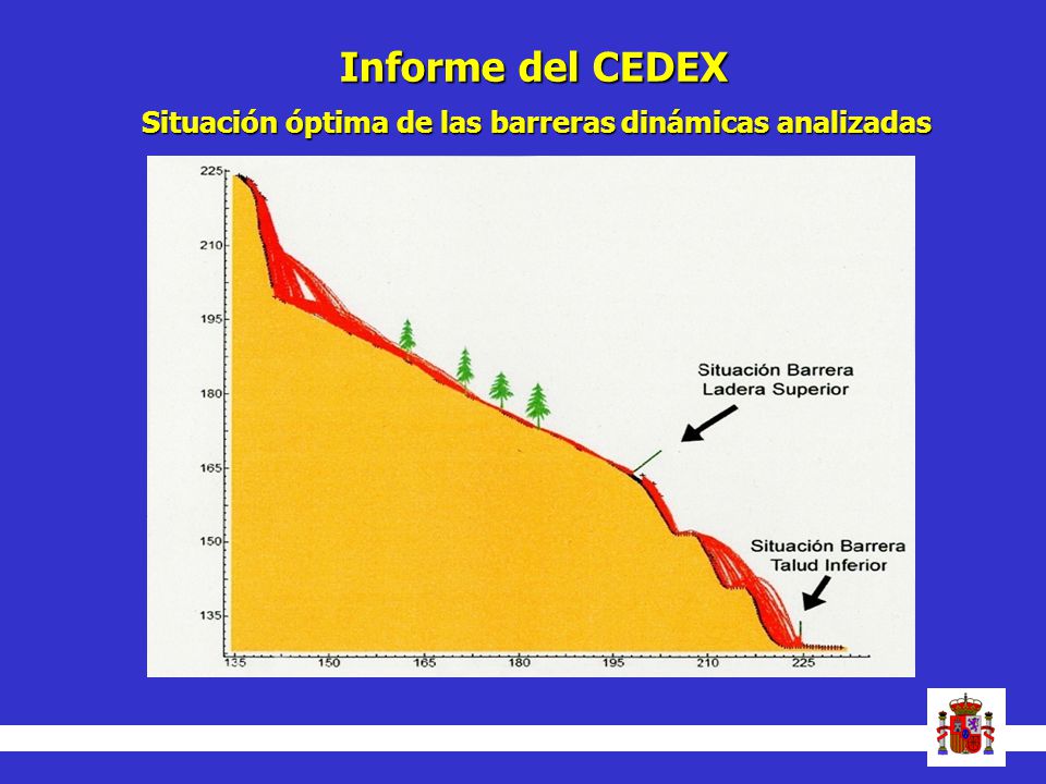 Informe del CEDEX Situación óptima de las barreras dinámicas analizadas 8