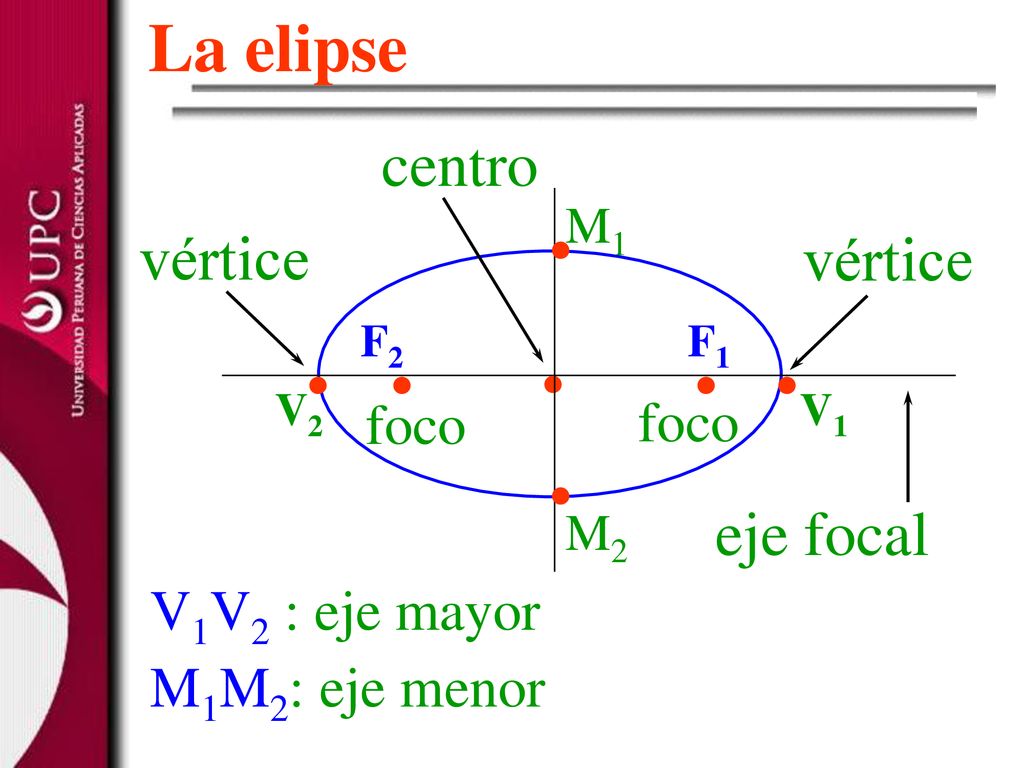 La elipse centro vértice eje focal foco V1V2 : eje mayor