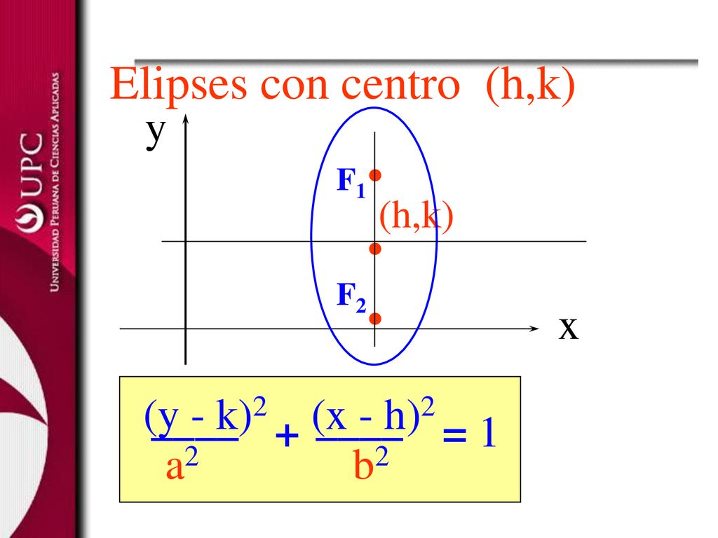 . Elipses con centro (h,k) y x (y - k)2 (x - h)2 ____ ____ + = 1 a2 b2