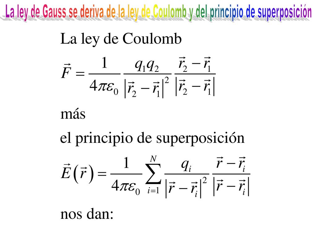 La ley de Gauss se deriva de la ley de Coulomb y del principio de superposición