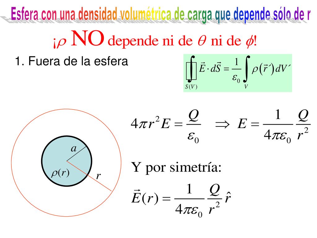 Esfera con una densidad volumétrica de carga que depende sólo de r