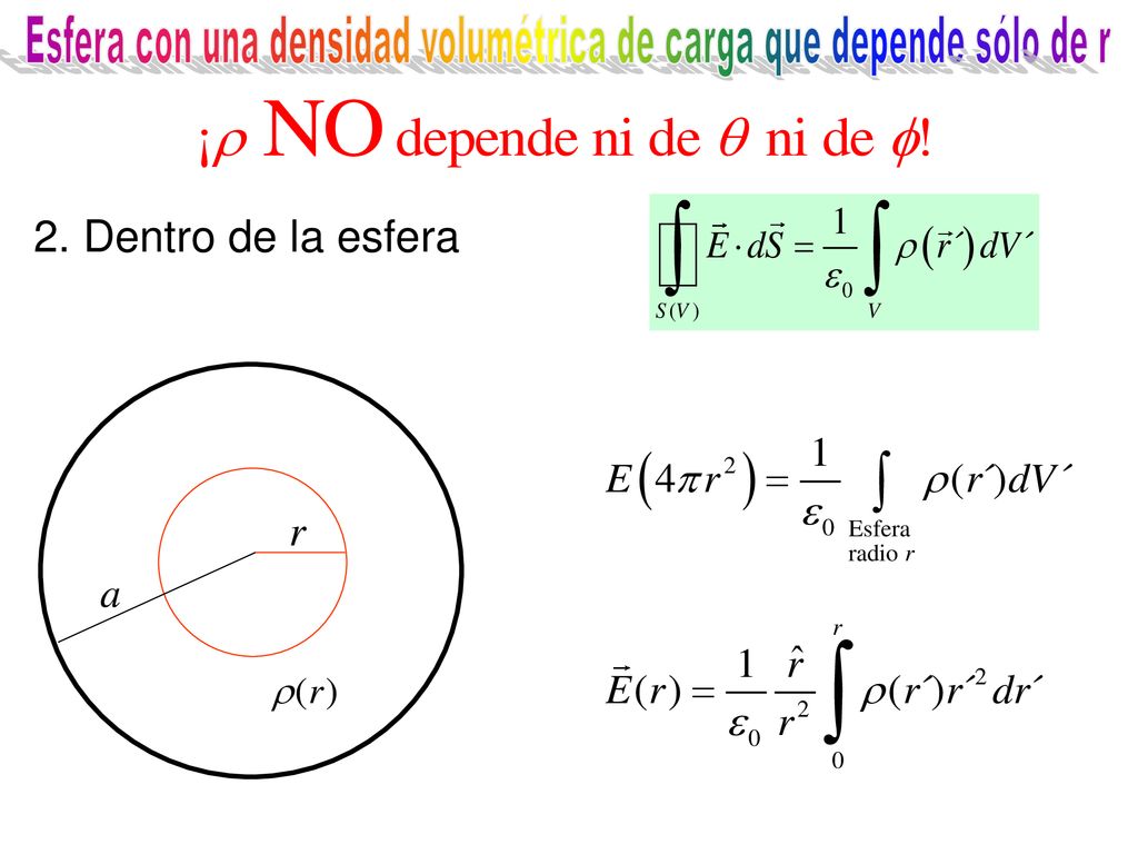 Esfera con una densidad volumétrica de carga que depende sólo de r