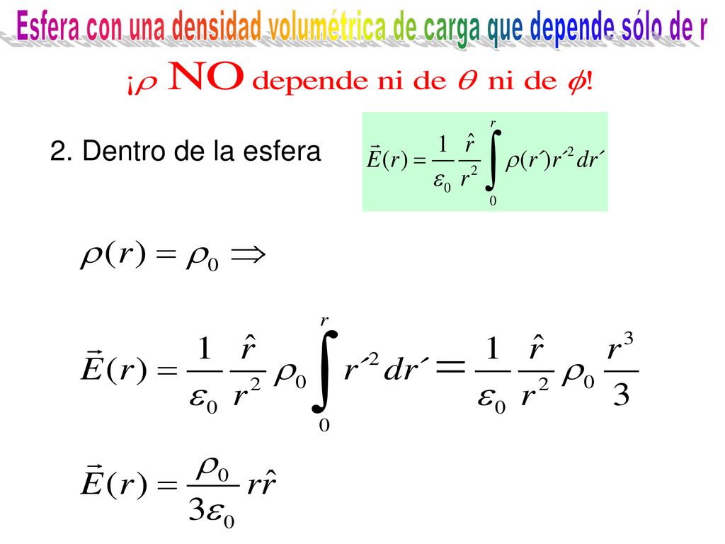 Esfera con una densidad volumétrica de carga que depende sólo de r