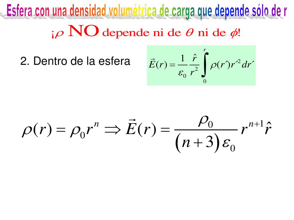 Esfera con una densidad volumétrica de carga que depende sólo de r