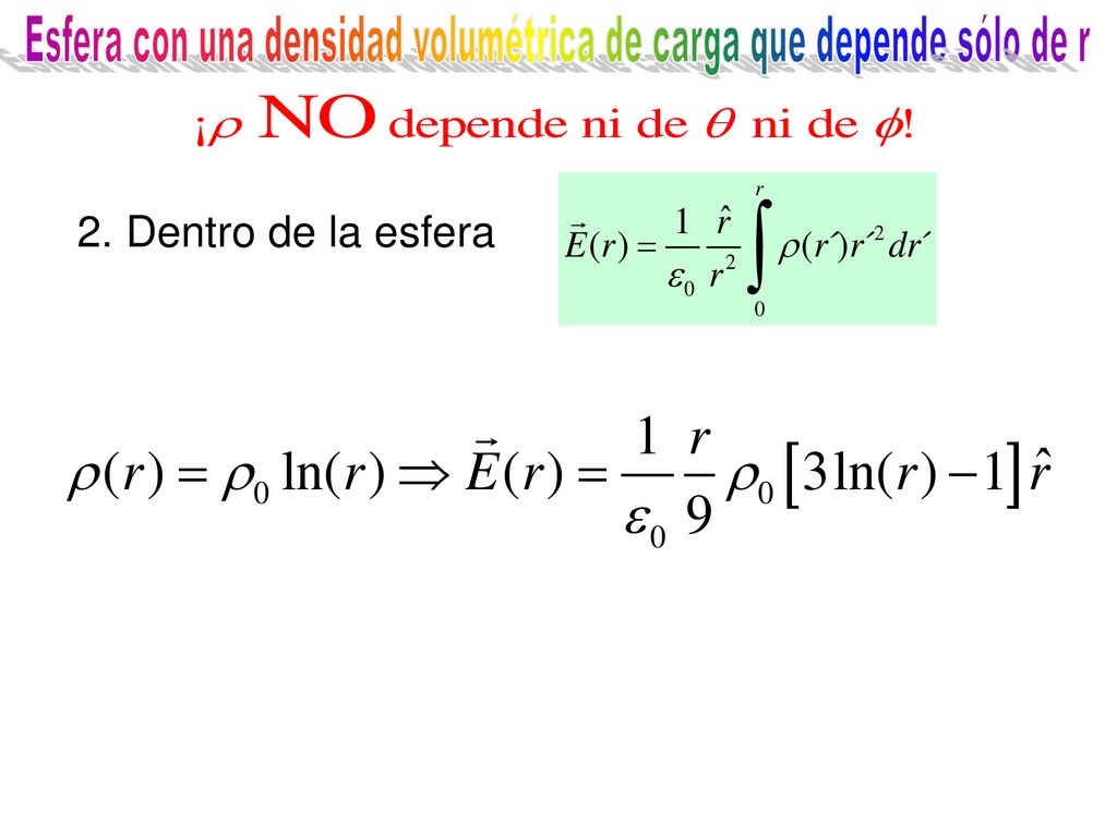 Esfera con una densidad volumétrica de carga que depende sólo de r