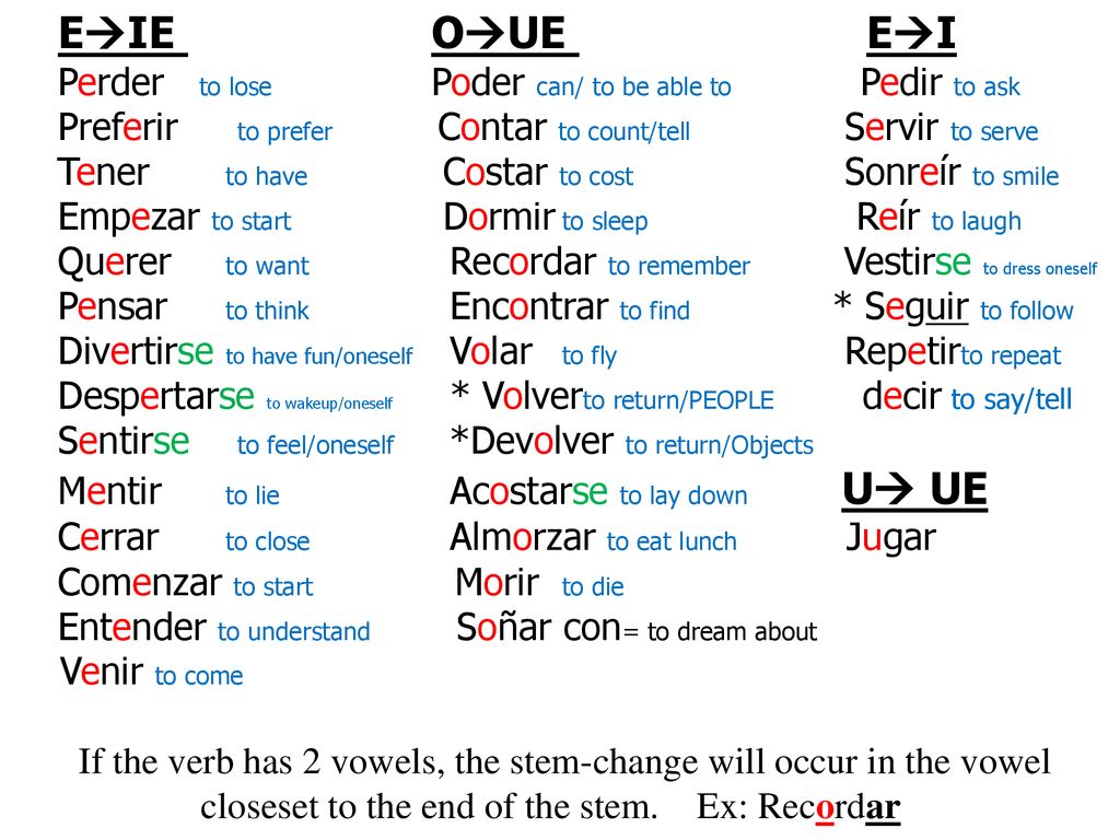 EIE OUE EI Perder to lose Poder can/ to be able to Pedir to ask