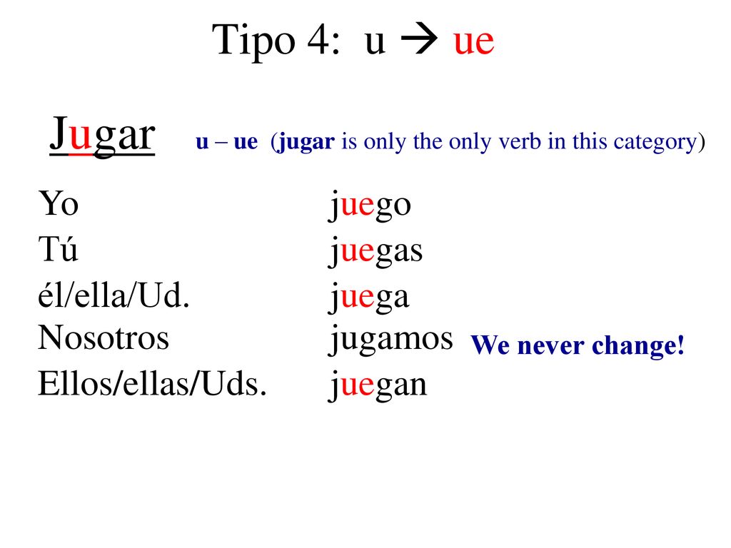 Jugar u – ue (jugar is only the only verb in this category)
