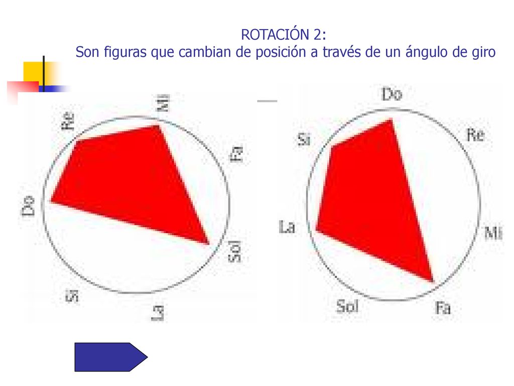 ROTACIÓN 2: Son figuras que cambian de posición a través de un ángulo de giro